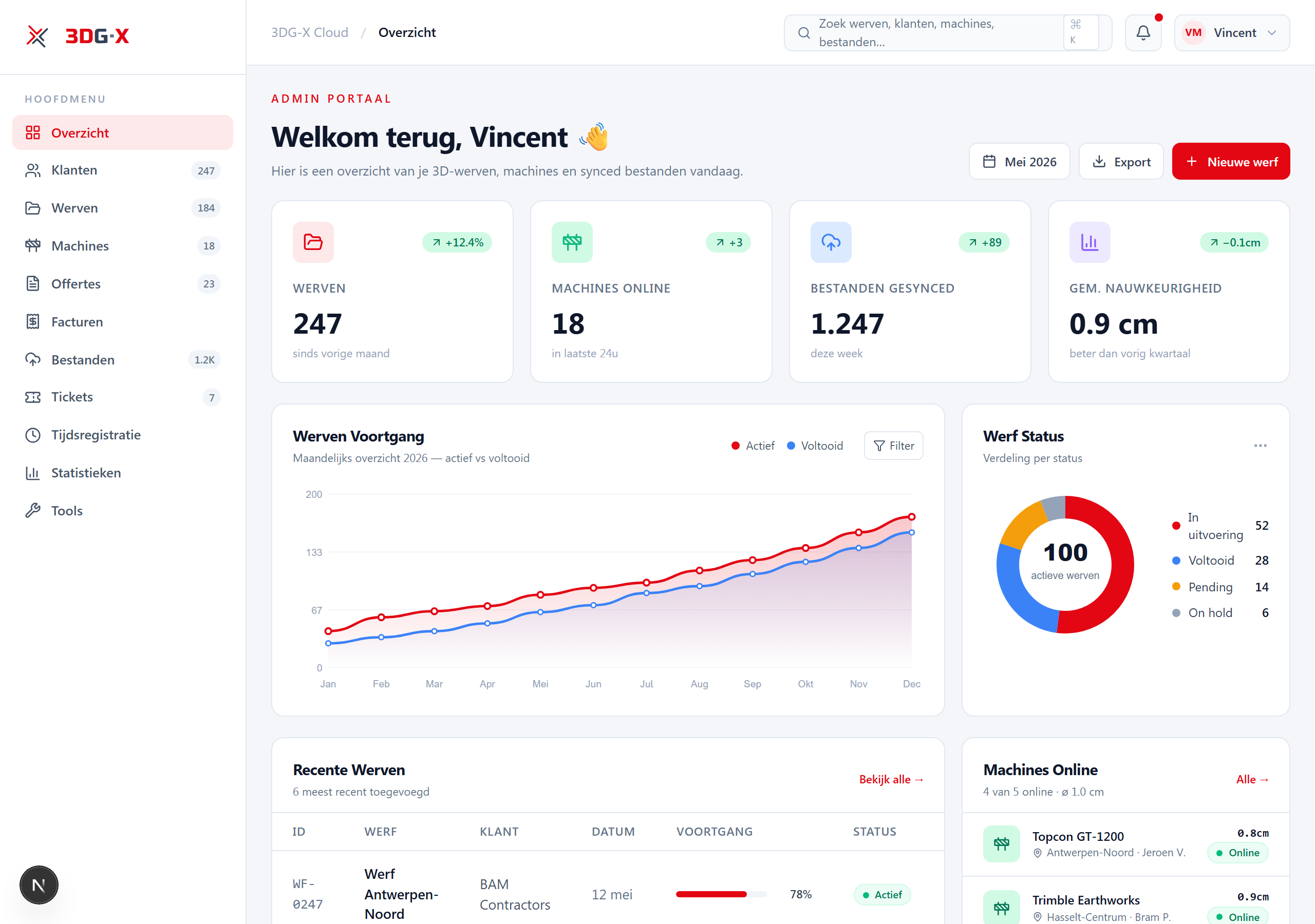3DG-X dashboard
